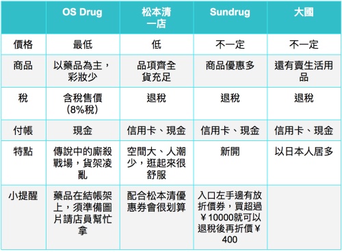 【日本】东京上野攻略：上野公园、阿美横町、科学博物馆以及美术馆等上野景点介绍，还有上野美食餐厅、居酒屋、必买药妆店信息！