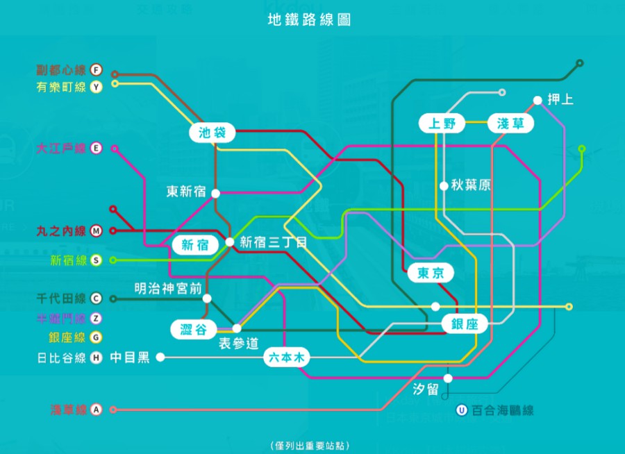【日本】东京上野攻略：上野公园、阿美横町、科学博物馆以及美术馆等上野景点介绍，还有上野美食餐厅、居酒屋、必买药妆店信息！